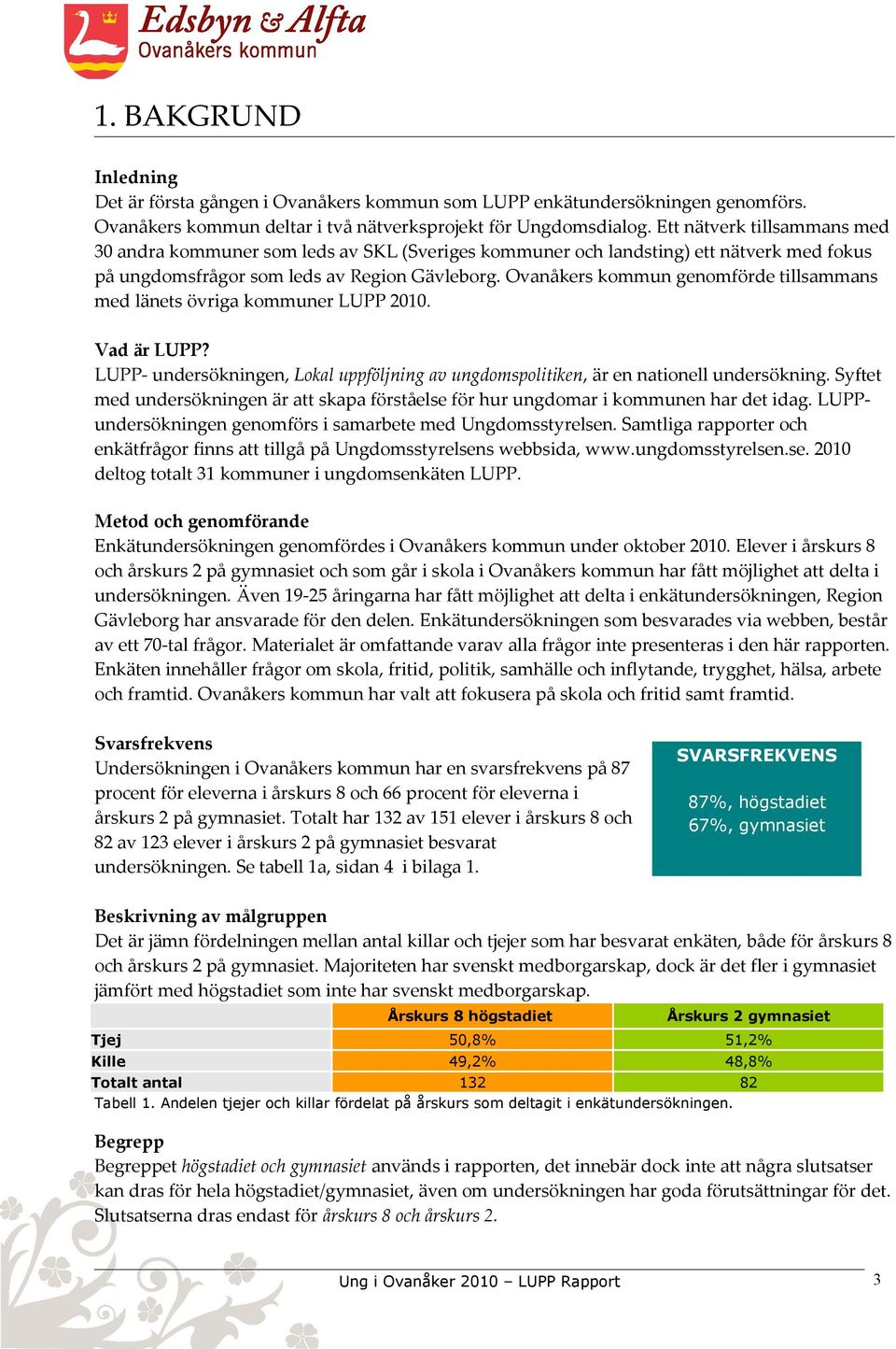 Ovanåkers kommun genomförde tillsammans med länets övriga kommuner LUPP 2010. Vad är LUPP? LUPP- undersökningen, Lokal uppföljning av ungdomspolitiken, är en nationell undersökning.