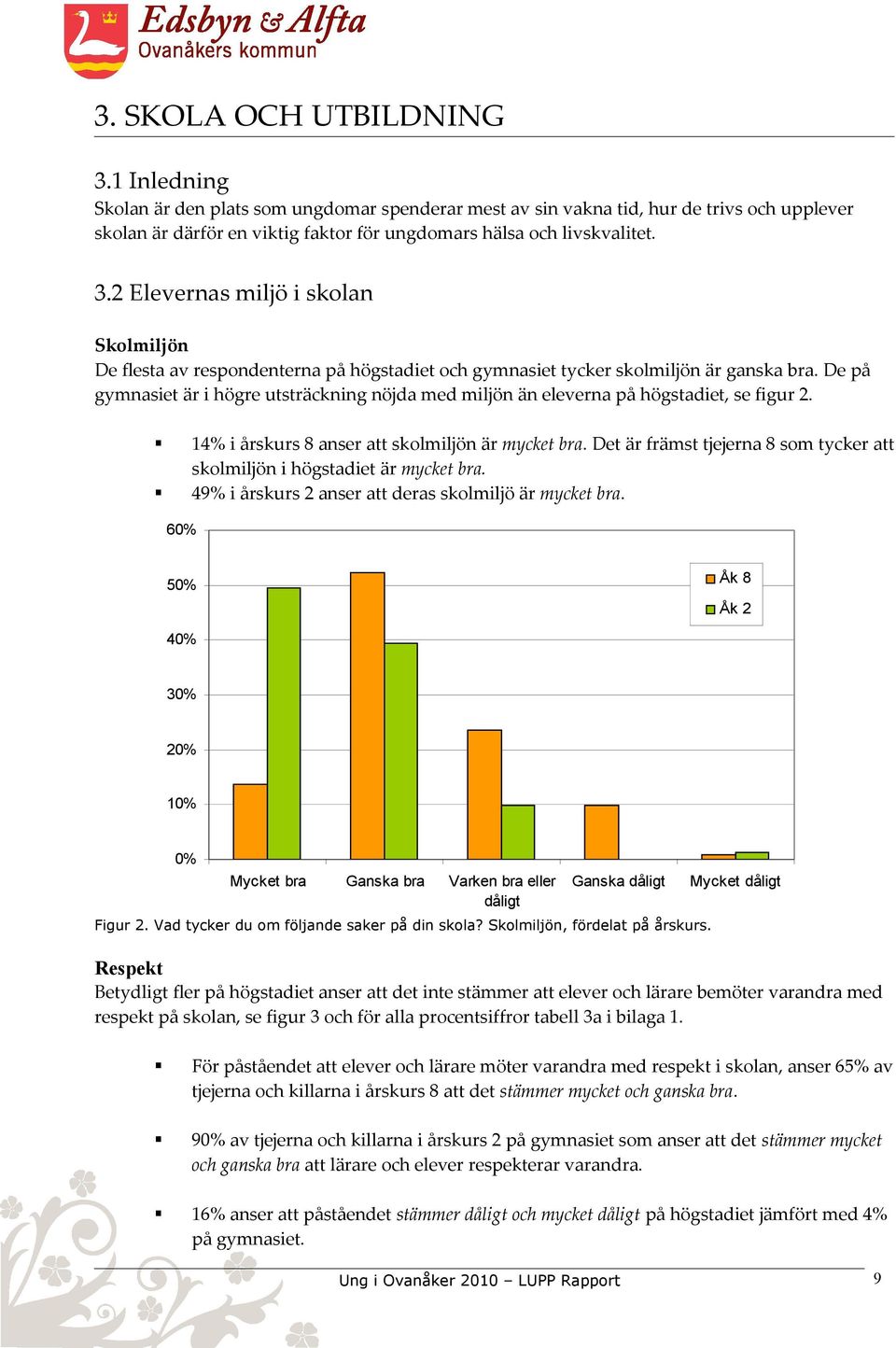 2 Elevernas miljö i skolan Skolmiljön De flesta av respondenterna på högstadiet och gymnasiet tycker skolmiljön är ganska bra.