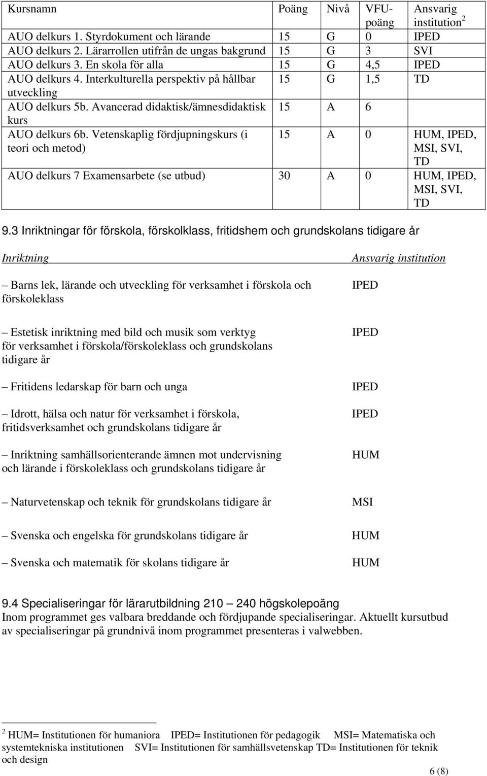 Vetenskaplig fördjupningskurs (i teori och metod) 15 A 0 HUM, IPED, MSI, SVI, TD AUO delkurs 7 Examensarbete (se utbud) 30 A 0 HUM, IPED, MSI, SVI, TD 9.