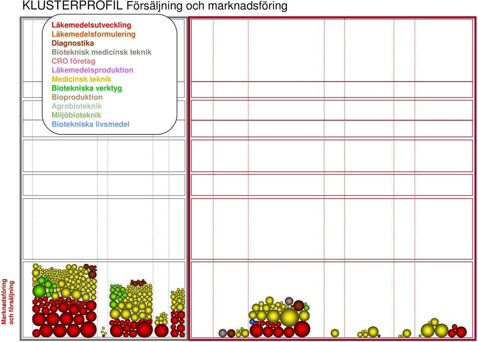 Bioteknisk medicinsk teknik CRO företag Läkemedelsproduktion Medicinsk