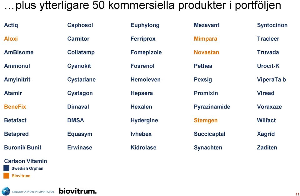 ViperaTa b Atamir Cystagon Hepsera Promixin Viread BeneFix Dimaval Hexalen Pyrazinamide Voraxaze Betafact DMSA Hydergine Stemgen Wilfact