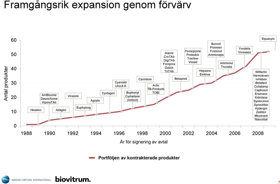 DigiTAb Ferriprox Galzin TriTAb Betapred Fomepizole Proleukin Tracleer Viread Hepsera Emtriva Buronil Promixin Fosrenol Ammonaps Ammonul Truvada Yondelis Voraxaze