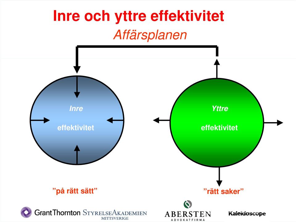 på rätt sätt rätt saker Källa: Öjvind