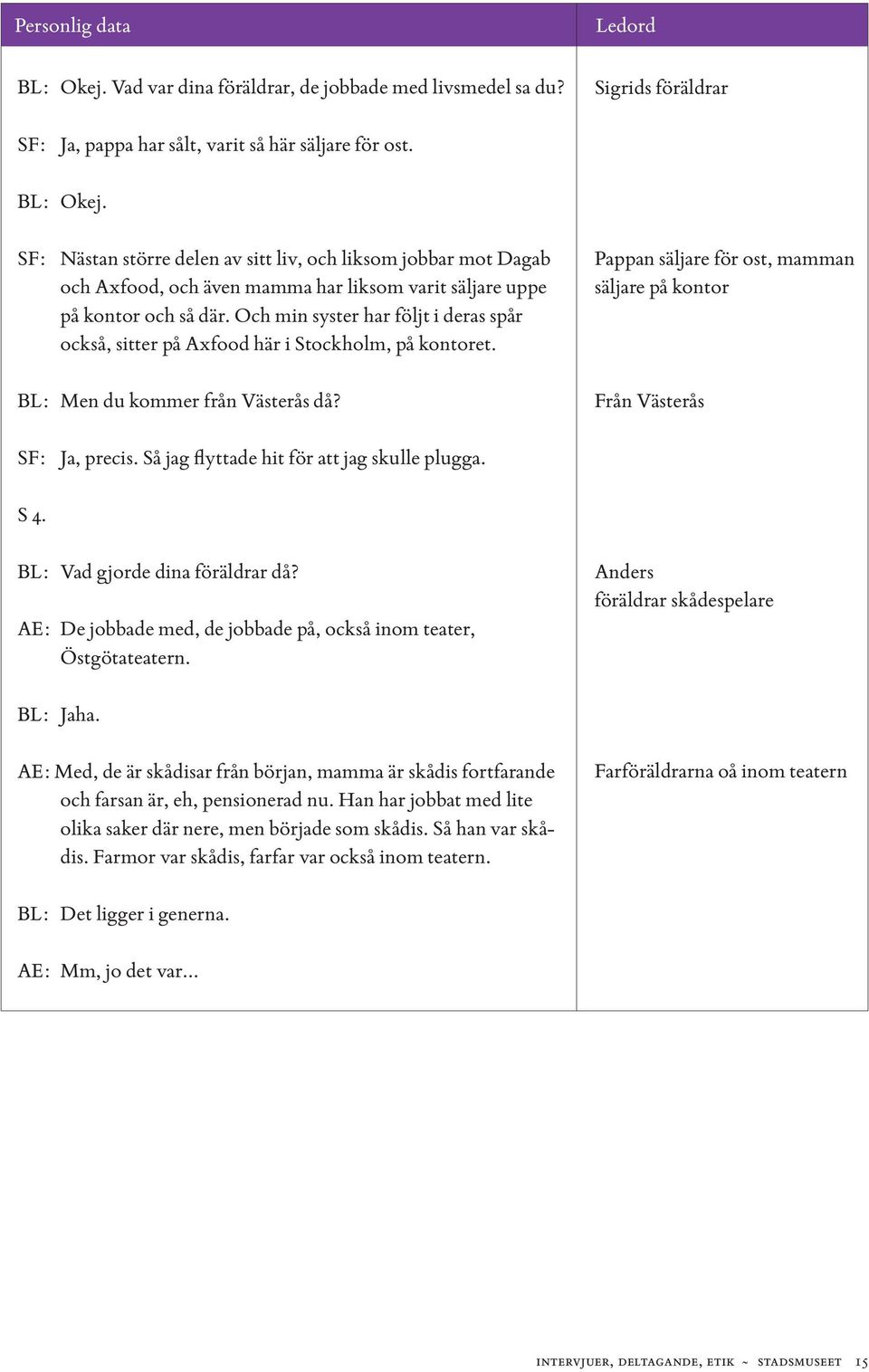 Pappan säljare för ost, mamman säljare på kontor Från Västerås SF: Ja, precis. Så jag flyttade hit för att jag skulle plugga. S 4. BL: Vad gjorde dina föräldrar då?