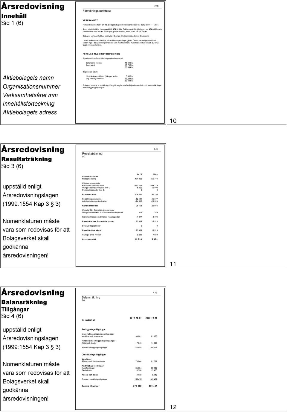 Under verksamhetsåret har olika videoinspelningar gjorts. Dessa har redigerats för att sedan ingå i det utbildningsmaterial som marknadsförs. Kundkretsen har bestått av cirka tjugo svenska kunder.