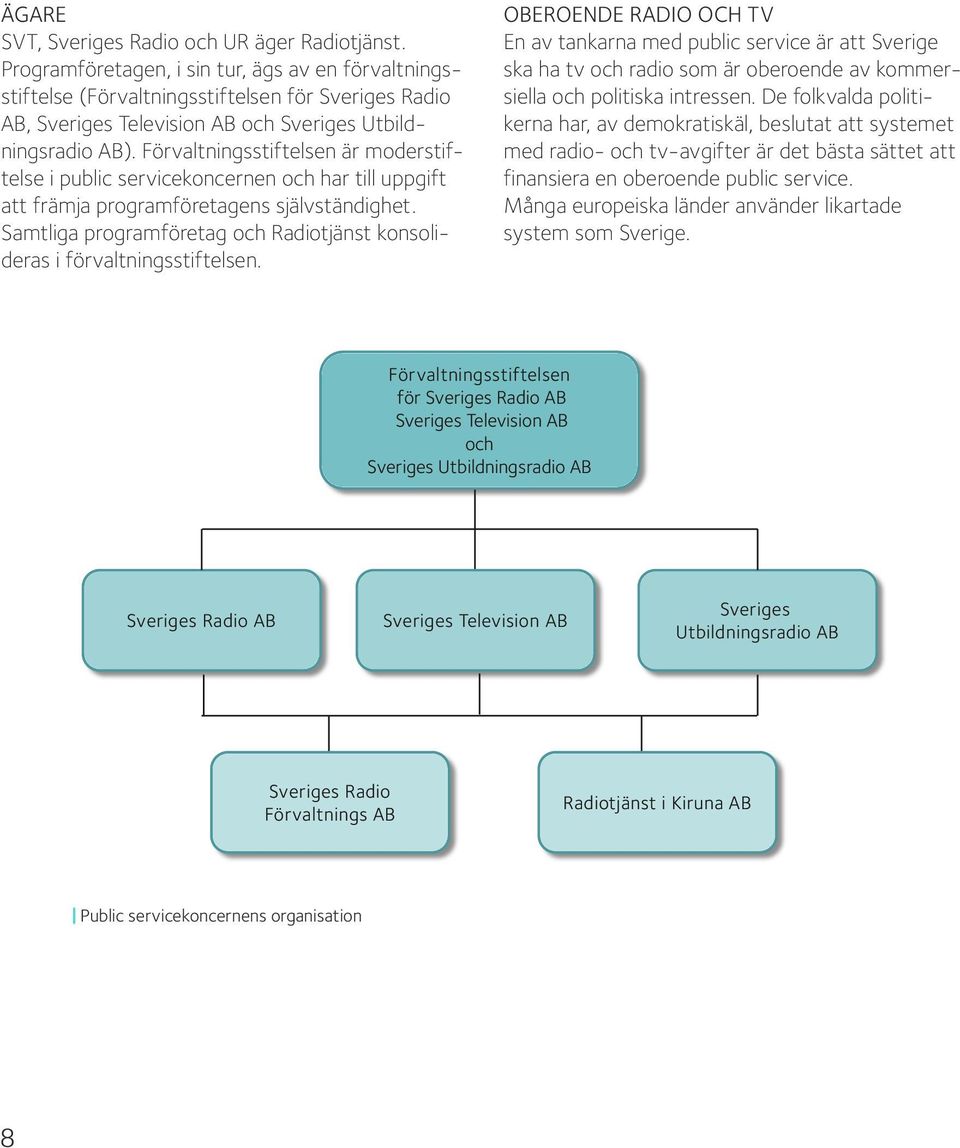 Förvaltningsstiftelsen är moderstiftelse i public servicekoncernen och har till uppgift att främja programföretagens självständighet.