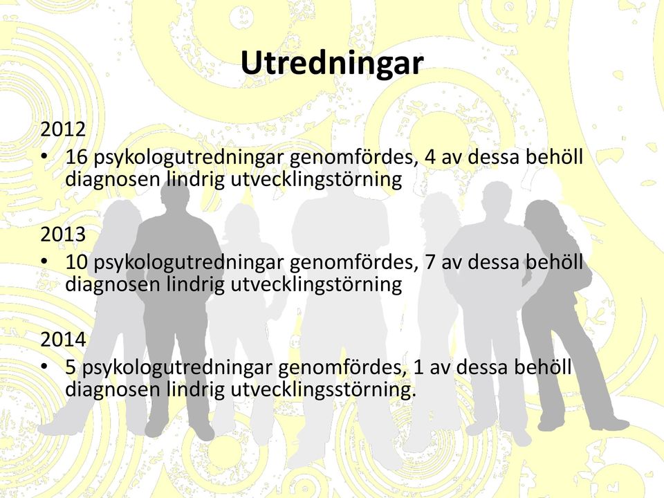 genomfördes, 7 av dessa behöll diagnosen lindrig utvecklingstörning 2014 5