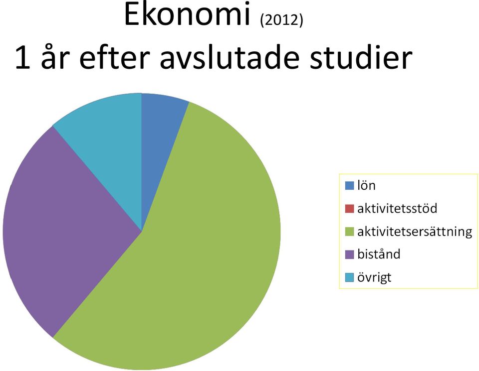 år efter