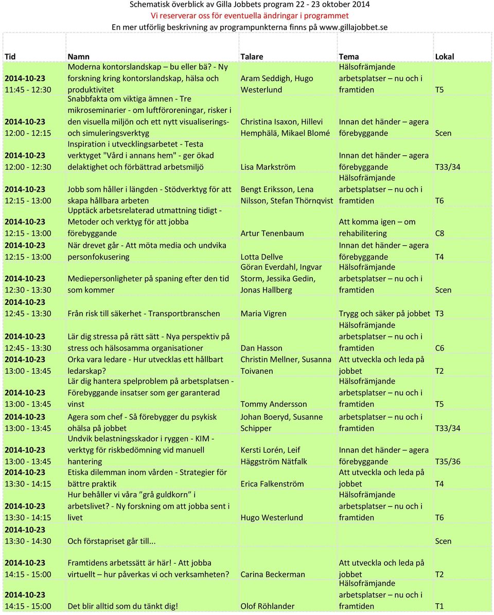 luftföroreningar, risker i den visuella miljön och ett nytt visualiseringsoch simuleringsverktyg Inspiration i utvecklingsarbetet - Testa verktyget "Vård i annans hem" - ger ökad delaktighet och