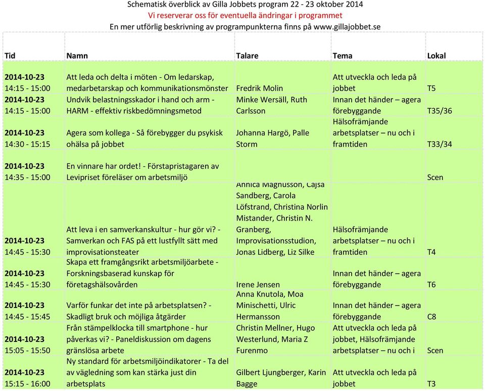 förebygger du psykisk ohälsa på Fredrik Molin Minke Wersäll, Ruth Carlsson Johanna Hargö, Palle Storm 5/36 3/34 14:35-15:00 14:45-15:30 14:45-15:30 14:45-15:45 15:05-15:50 15:15-16:00 En vinnare har