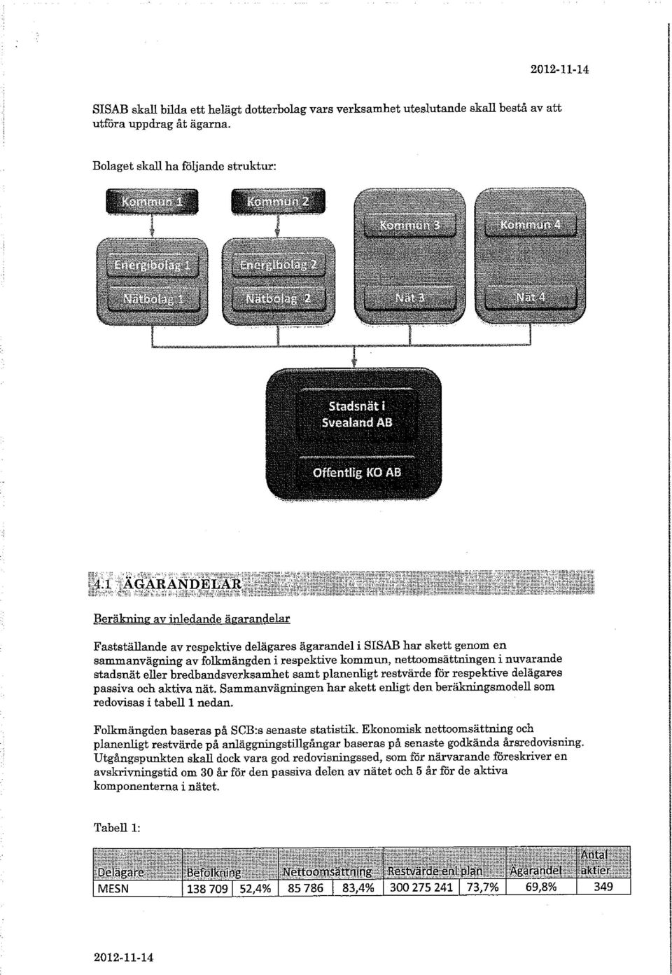 eller bredbandsverksamhet samt planenligt restvärde för respektive delägares passiva och aktiva nät. Sammanvägningen har skett enligt den beräkningsmodell sam redovisas i tabell 1 nedan.