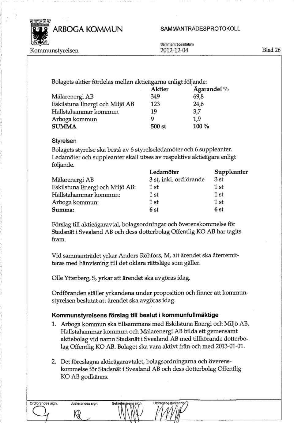 Ledamöter och suppleanter skall utses av respektive aktieägare enligt följande. Ledamöter Suppleanter Mälarenergi AB 3 st, inkl.