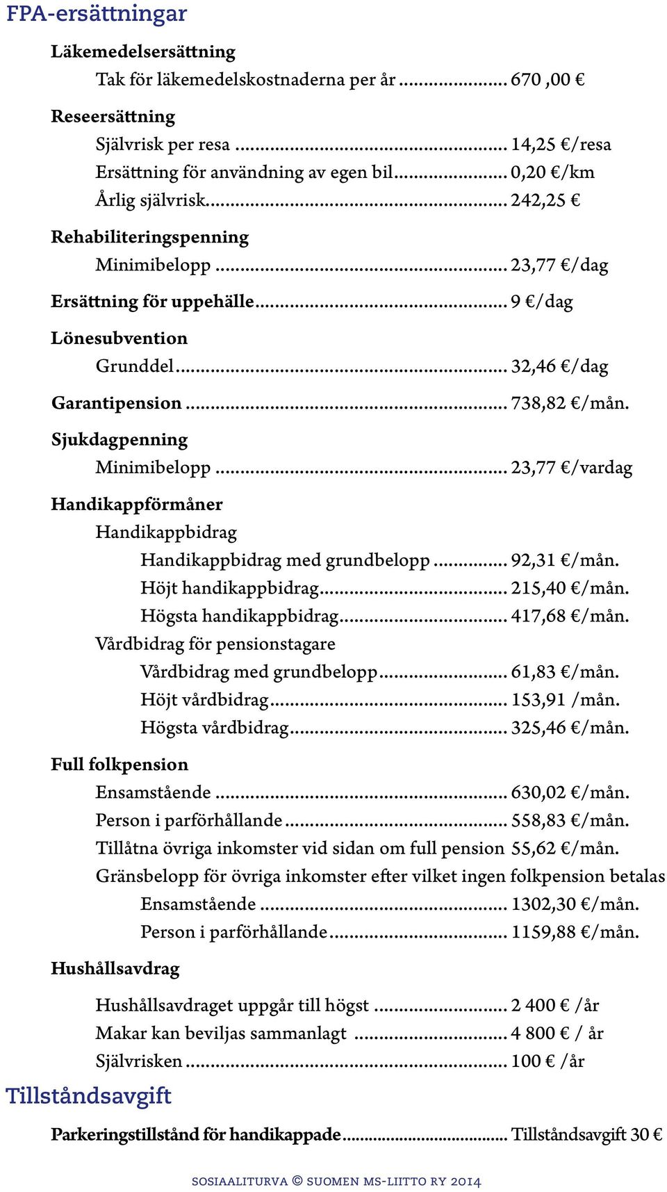 .. 23,77 /vardag Handikappförmåner Handikappbidrag Handikappbidrag med grundbelopp... 92,31 /mån. Höjt handikappbidrag... 215,40 /mån. Högsta handikappbidrag... 417,68 /mån.