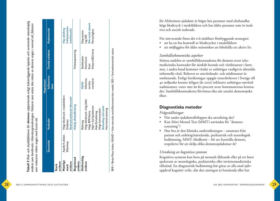 Toxisk oxidant Psykosocial Hypoteser Genetisk Vaskulär Inflammation Hög utbildning Fritidsaktiviteter (intellektuella) Högt blodtryck i medelåldern Diabetes Blodtryckssänkande läkemedel