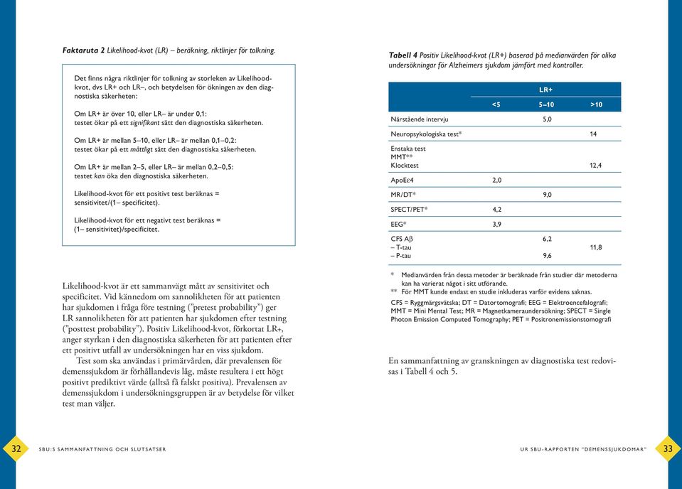 ökar på ett signifikant sätt den diagnostiska säkerheten. Om LR+ är mellan 5 10, eller LR är mellan 0,1 0,2: testet ökar på ett måttligt sätt den diagnostiska säkerheten.