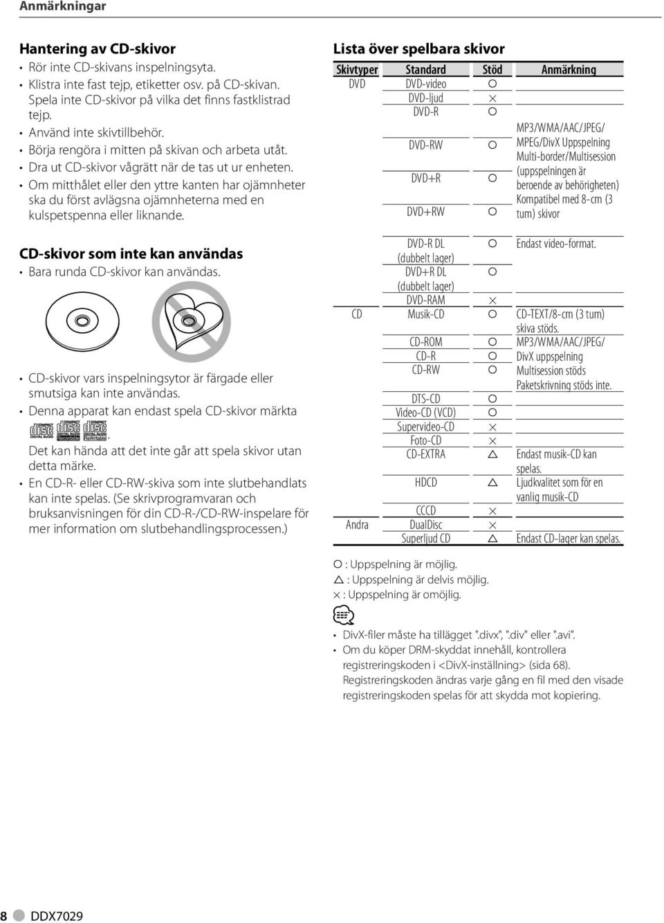 Om mitthålet eller den yttre kanten har ojämnheter ska du först avlägsna ojämnheterna med en kulspetspenna eller liknande. CD-skivor som inte kan användas Bara runda CD-skivor kan användas.