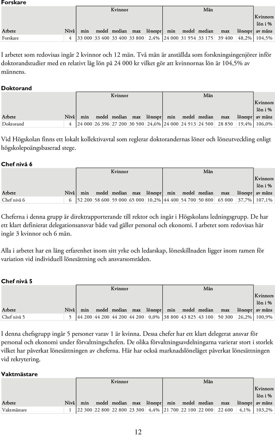 Doktorand s Doktorand 4 24 000 26 396 27 200 30 500 24,6% 24 000 24 913 24 500 28 850 19,4% 106,0% Vid Högskolan finns ett lokalt kollektivavtal som reglerar doktorandernas löner och löneutveckling
