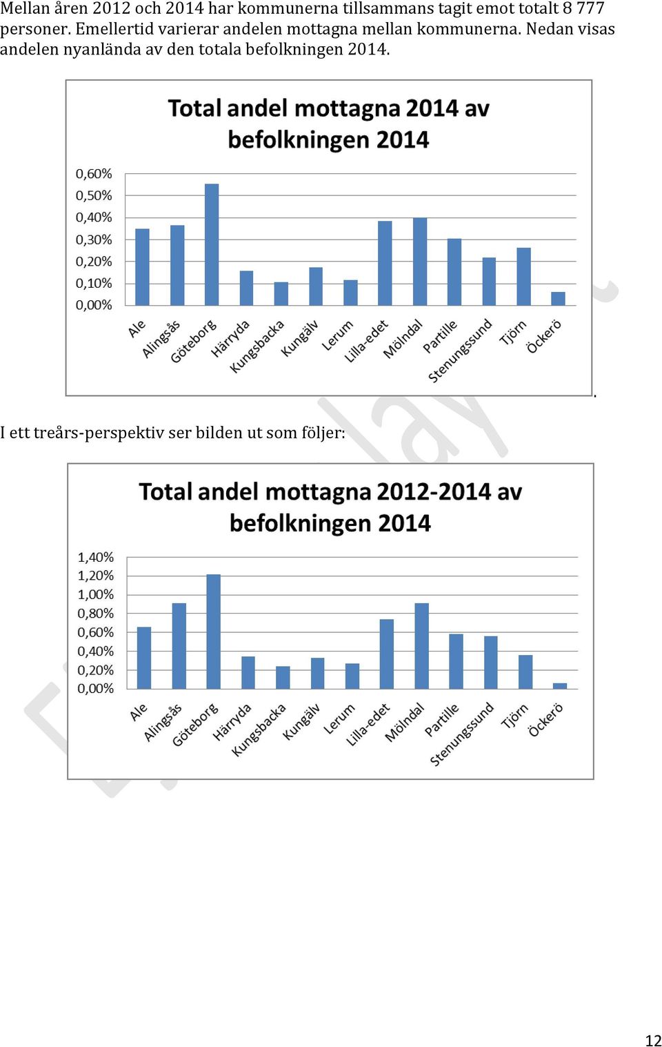 Emellertid varierar andelen mottagna mellan kommunerna.