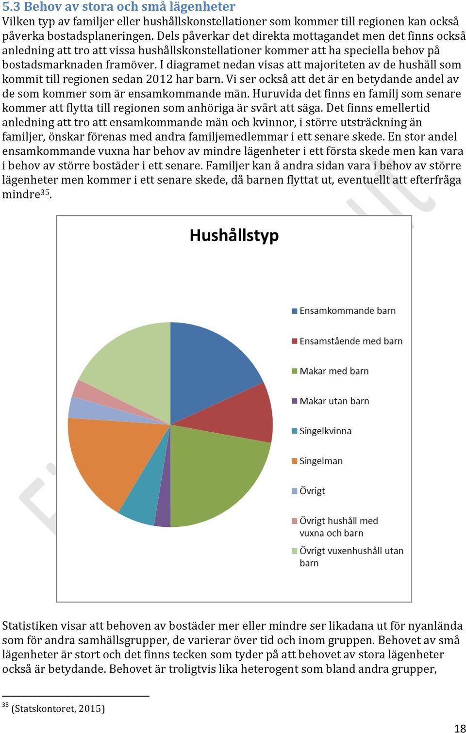 I diagramet nedan visas att majoriteten av de hushåll som kommit till regionen sedan 2012 har barn. Vi ser också att det är en betydande andel av de som kommer som är ensamkommande män.