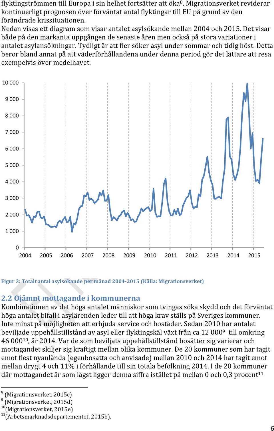 Tydligt är att fler söker asyl under sommar och tidig höst. Detta beror bland annat på att väderförhållandena under denna period gör det lättare att resa exempelvis över medelhavet.