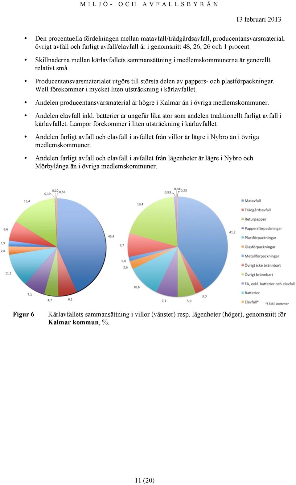 Well förekommer i mycket liten utsträckning i et. Andelen producentansvarsmaterial är högre i Kalmar än i övriga medlemskommuner. Andelen elavfall inkl.