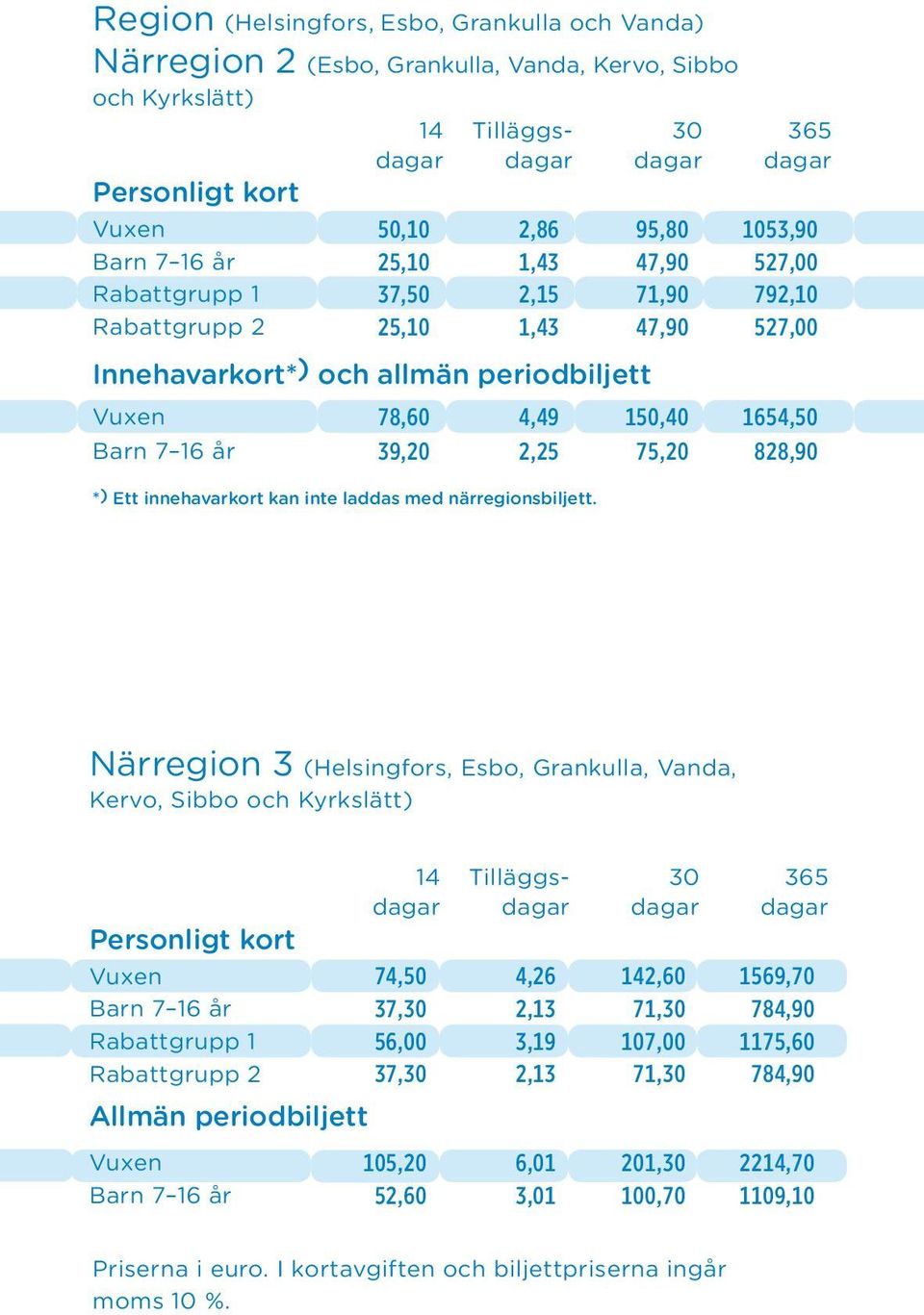 innehavarkort kan inte laddas med närregionsbiljett.