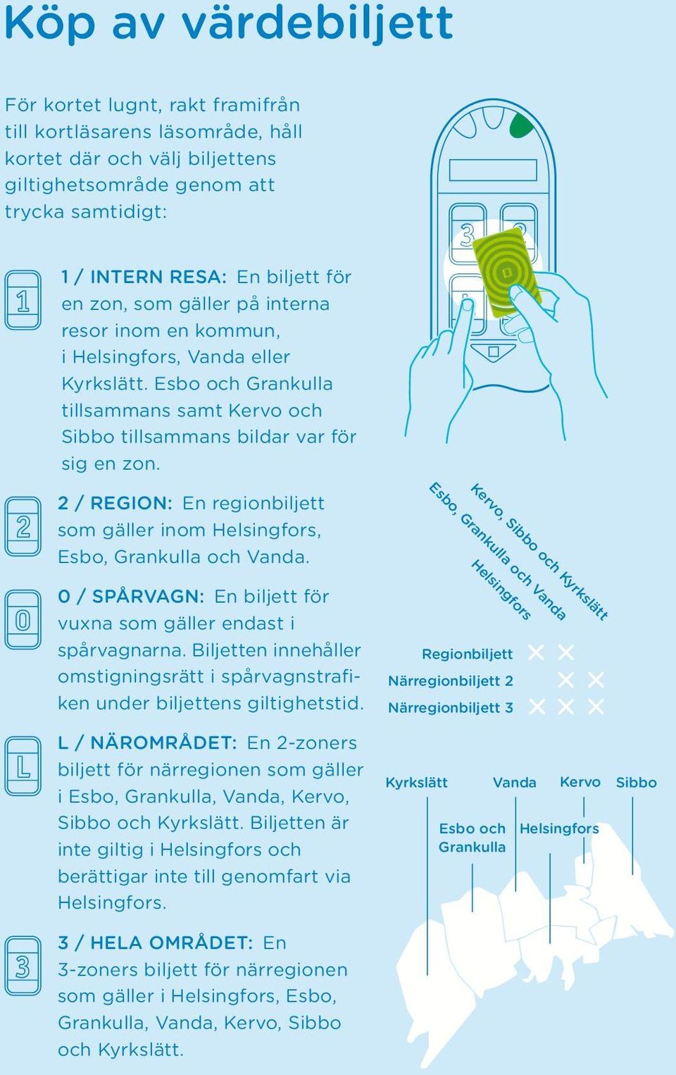 2 / REGION: En regionbiljett som gäller inom Helsingfors, Esbo, Grankulla och Vanda.