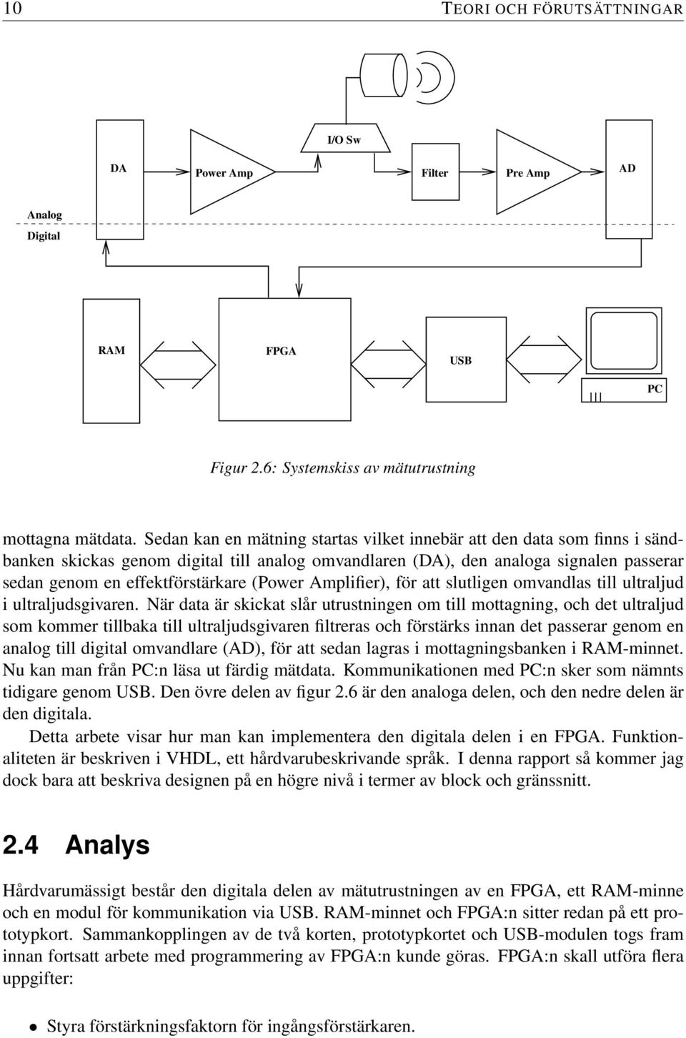 (Power Amplifier), för att slutligen omvandlas till ultraljud i ultraljudsgivaren.