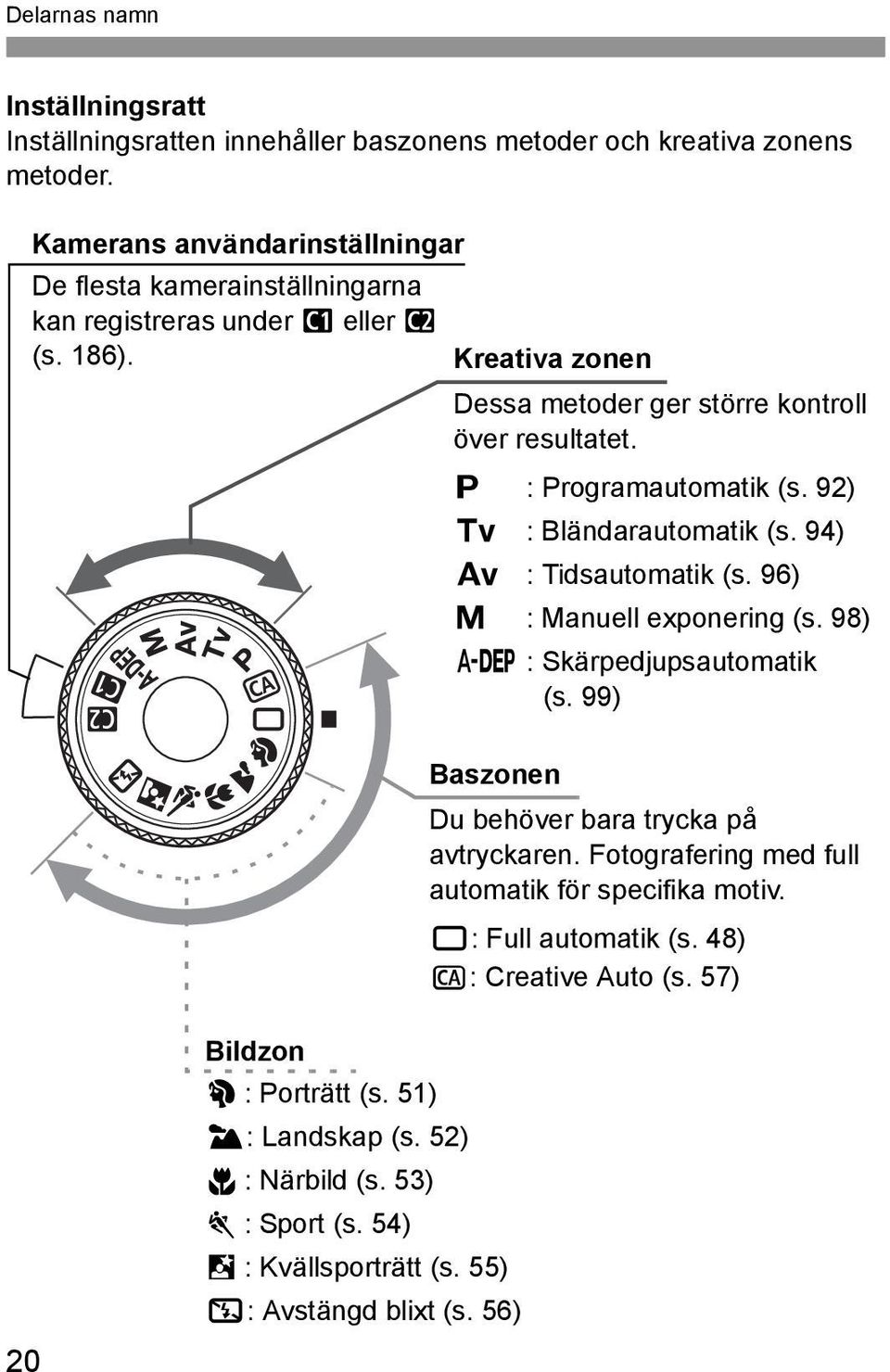 d : Programautomati (s. 92) s : Bländarautomati (s. 94) f : Tidsautomati (s. 96) a : Manuell exponering (s. 98) 8 : Särpedjupsautomati (s.