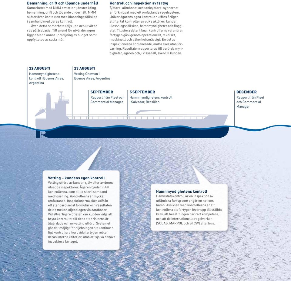 Kontroll och inspektion av fartyg Sjöfart i allmänhet och tanksjöfart i synnerhet är förknippat med ett omfattande regelsystem.