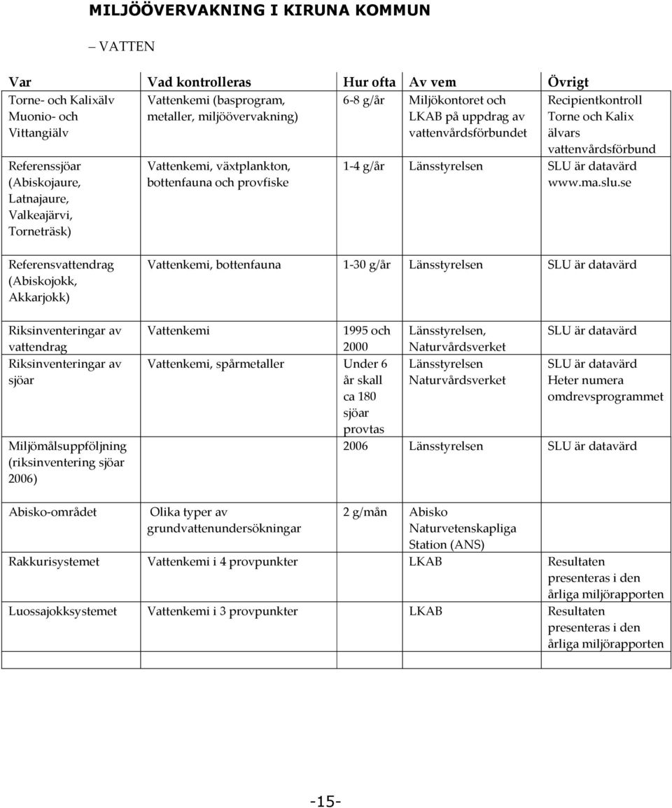 växtplankton, bottenfauna och provfiske 1-4 g/år Länsstyrelsen SLU är datavärd www.ma.slu.