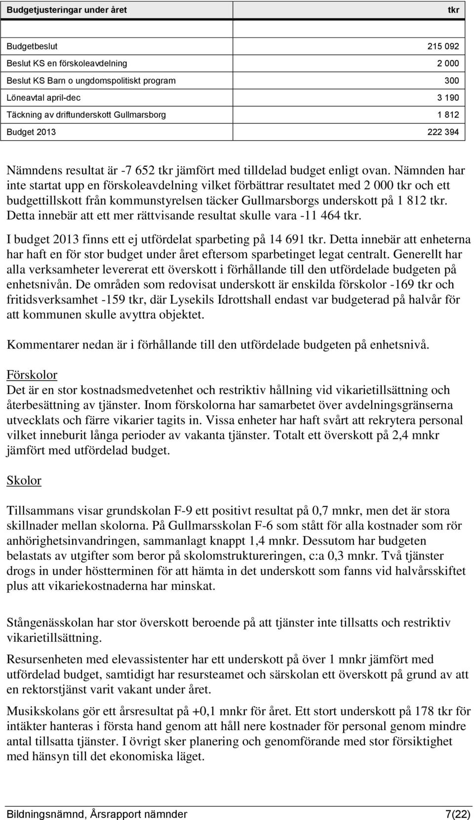 Nämnden har inte startat upp en förskoleavdelning vilket förbättrar resultatet med 2 000 tkr och ett budgettillskott från kommunstyrelsen täcker Gullmarsborgs underskott på 1 812 tkr.