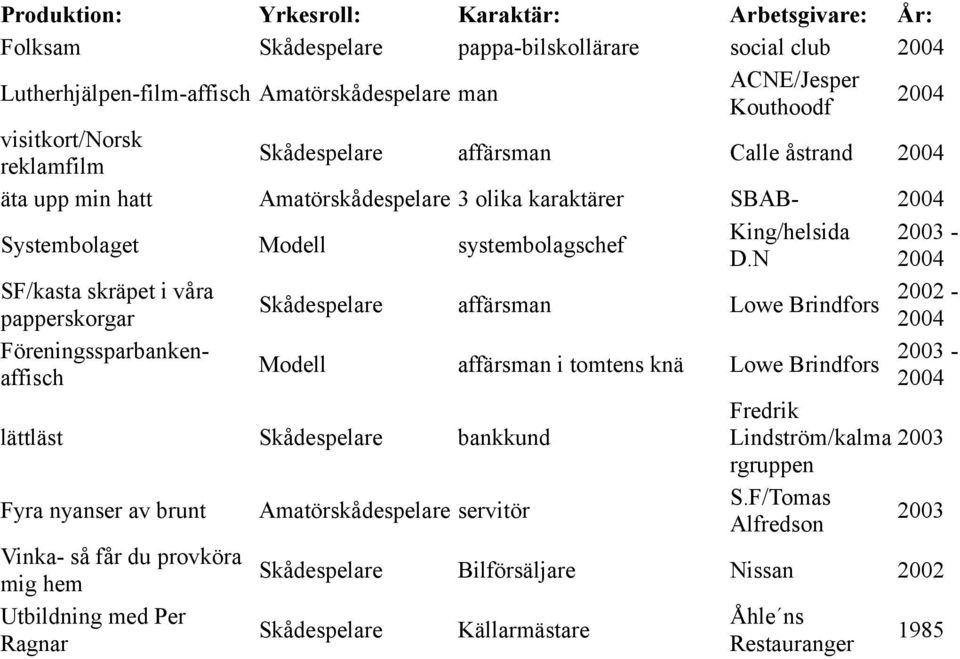 papperskorgar Föreningssparbankenaffisch Vinka- så får du provköra mig hem Utbildning med Per Ragnar social club ACNE/Jesper Kouthoodf Calle åstrand SBABKing/helsida D.