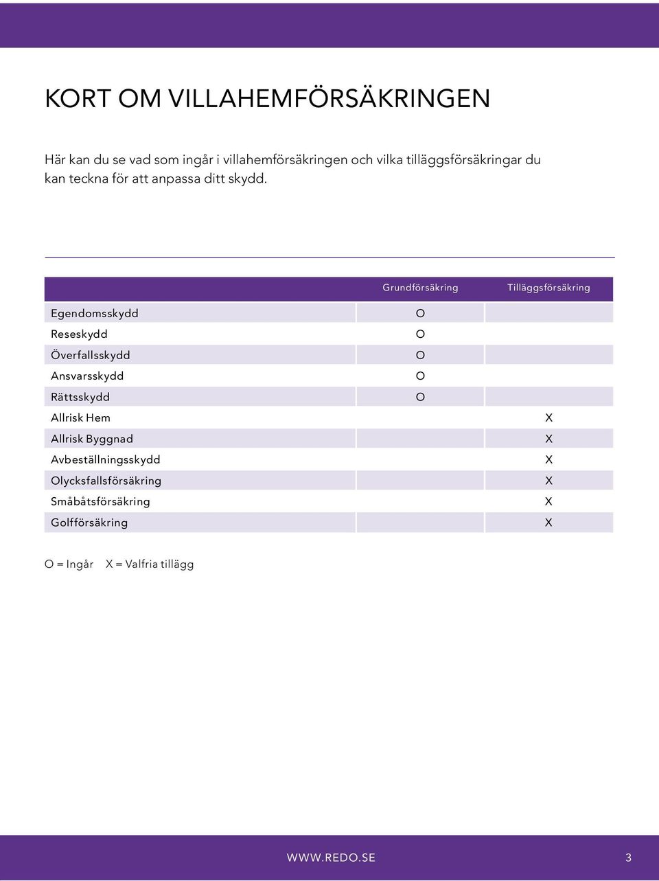 Egendomsskydd Reseskydd Överfallsskydd Ansvarsskydd Rättsskydd Allrisk Hem Allrisk Byggnad