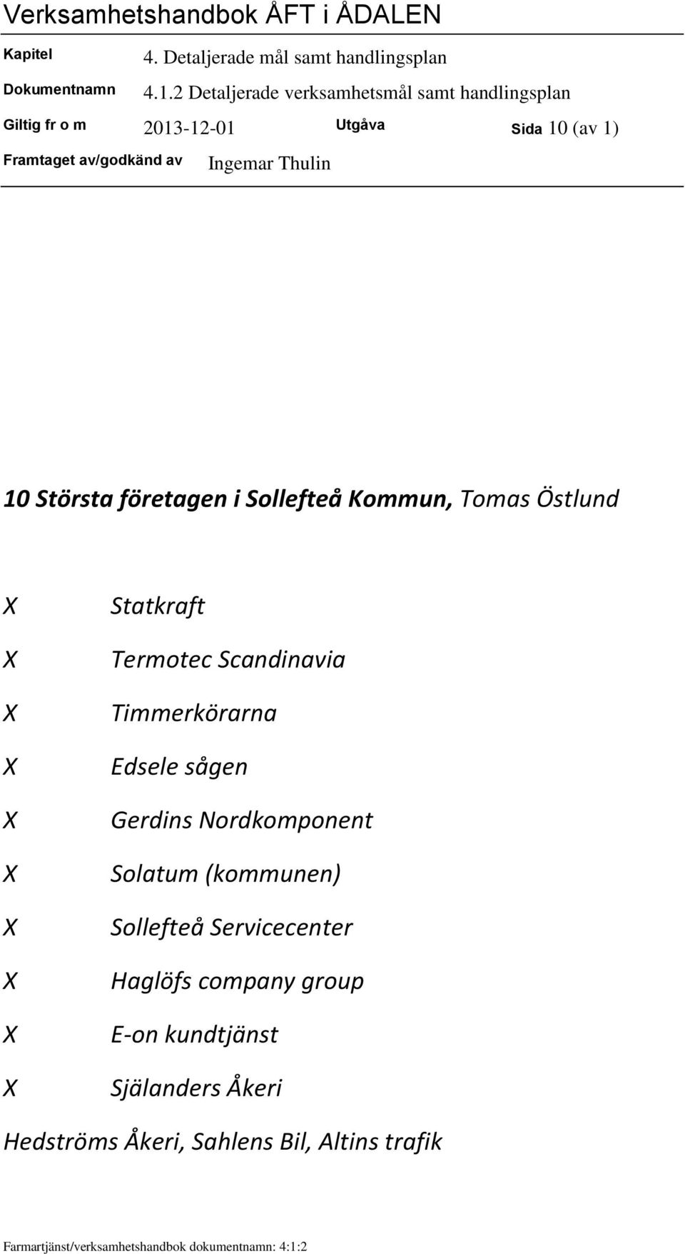 Gerdins Nordkomponent Solatum (kommunen) Sollefteå Servicecenter Haglöfs company