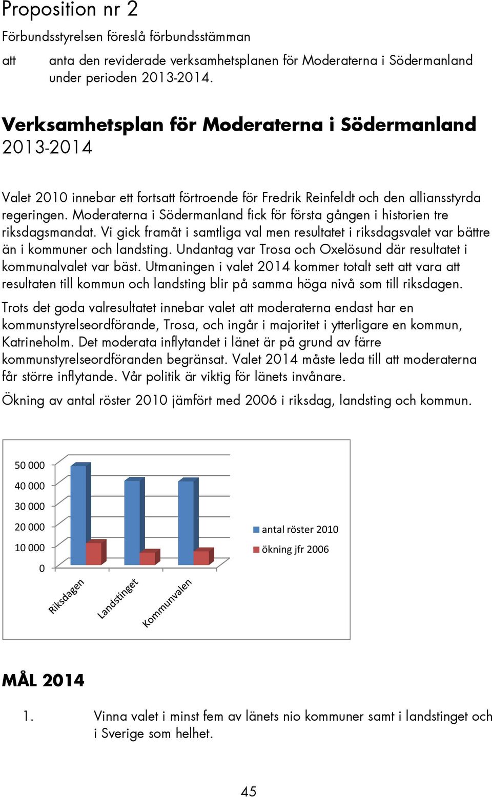 Moderaterna i Södermanland fick för första gången i historien tre riksdagsmandat. Vi gick framåt i samtliga val men resultatet i riksdagsvalet var bättre än i kommuner och landsting.