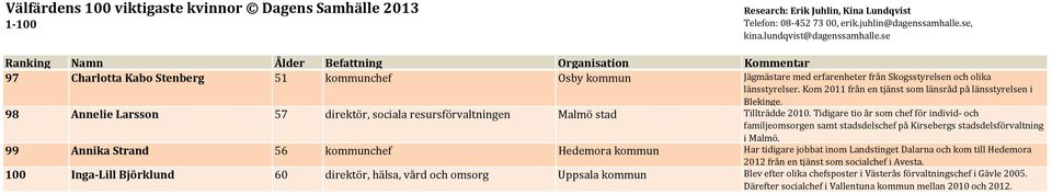 Tidigare tio år som chef för individ och familjeomsorgen samt stadsdelschef på Kirsebergs stadsdelsförvaltning i Malmö.