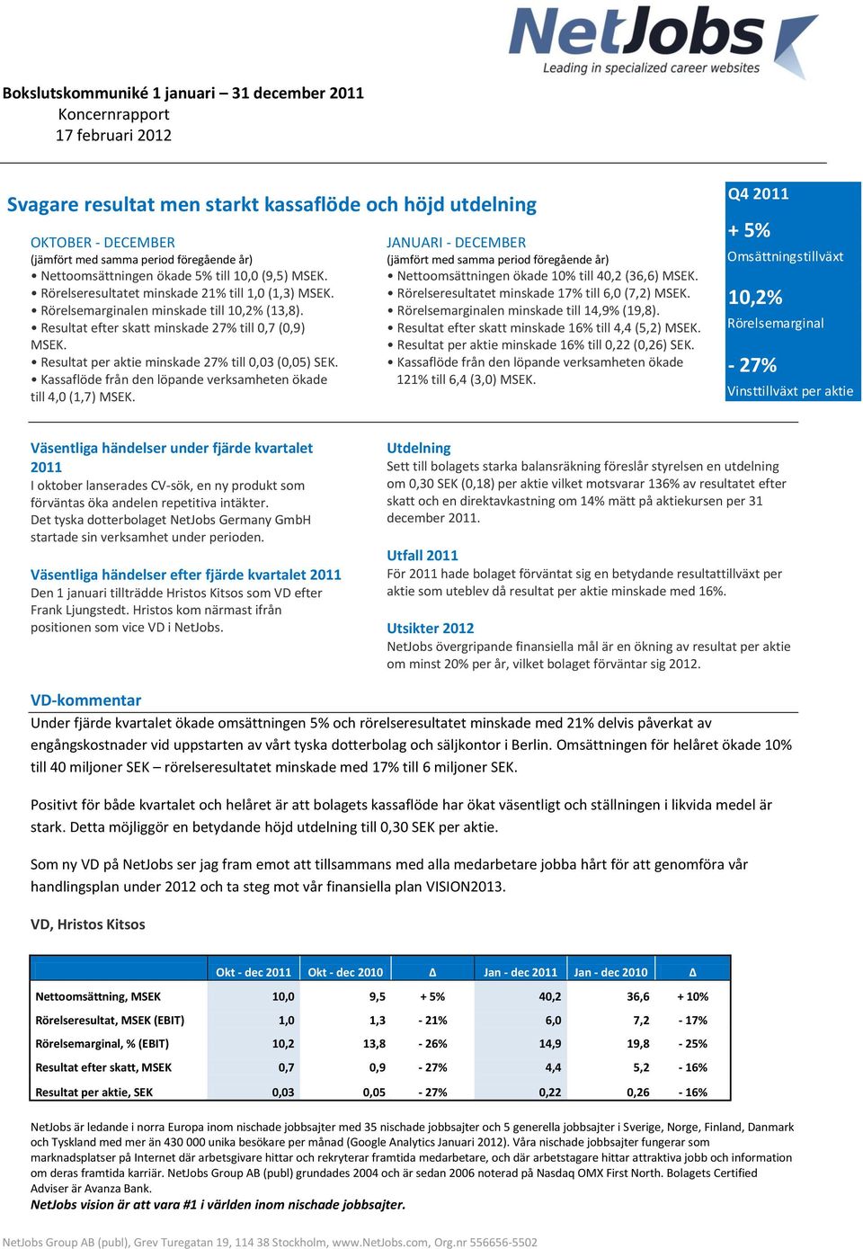 Resultat efter skatt minskade 27% till 0,7 (0,9) MSEK. Resultat per aktie minskade 27% till 0,03 (0,05) SEK. Kassaflöde från den löpande verksamheten ökade till 4,0 (1,7) MSEK.