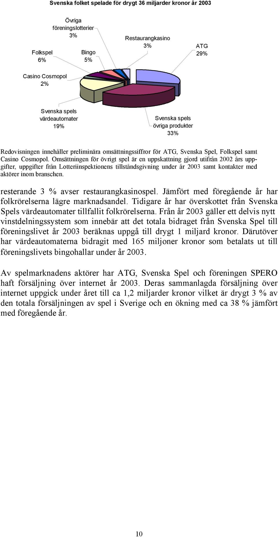 Omsättningen för övrigt spel är en uppskattning gjord utifrån 2002 års uppgifter, uppgifter från Lotteriinspektionens tillståndsgivning under år 2003 samt kontakter med aktörer inom branschen.