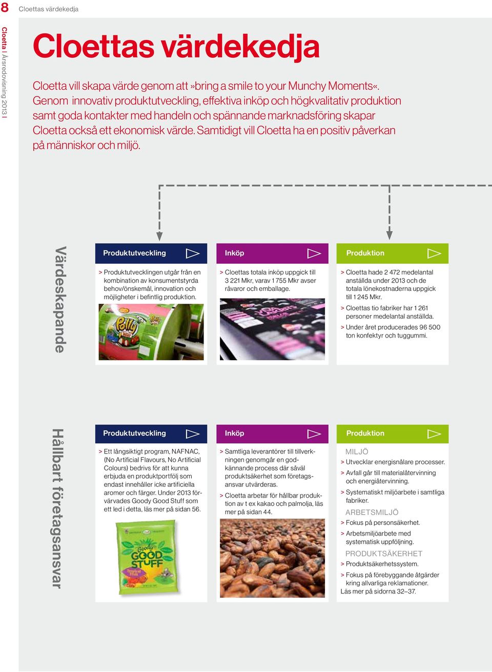 Samtidigt vill Cloetta ha en positiv påverkan på människor och miljö.