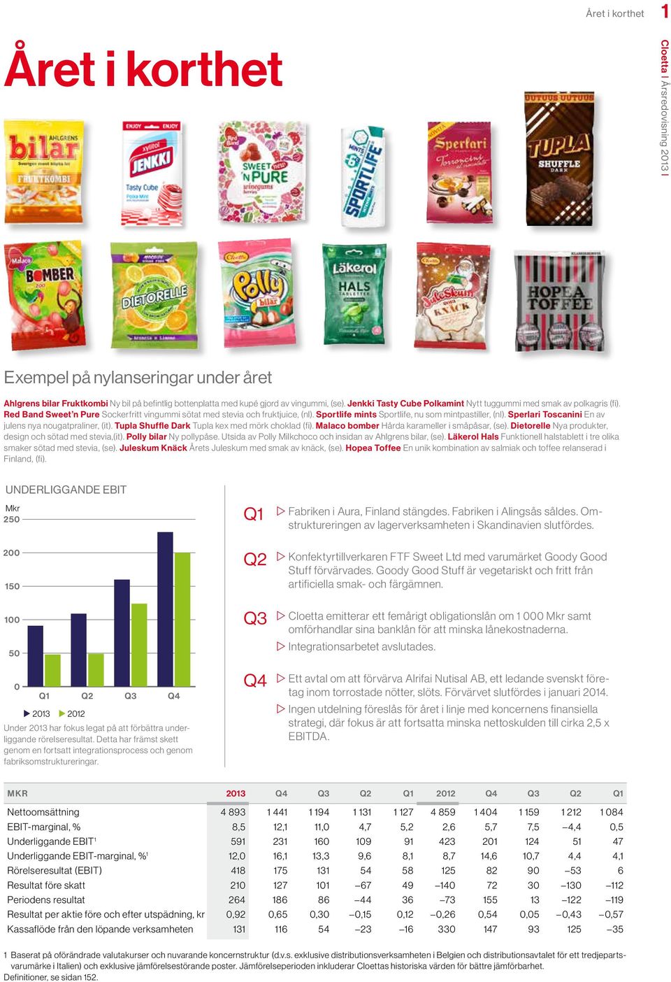 Sportlife mints Sportlife, nu som mintpastiller, (nl). Sperlari Toscanini En av julens nya nougatpraliner, (it). Tupla Shuffle Dark Tupla kex med mörk choklad (fi).