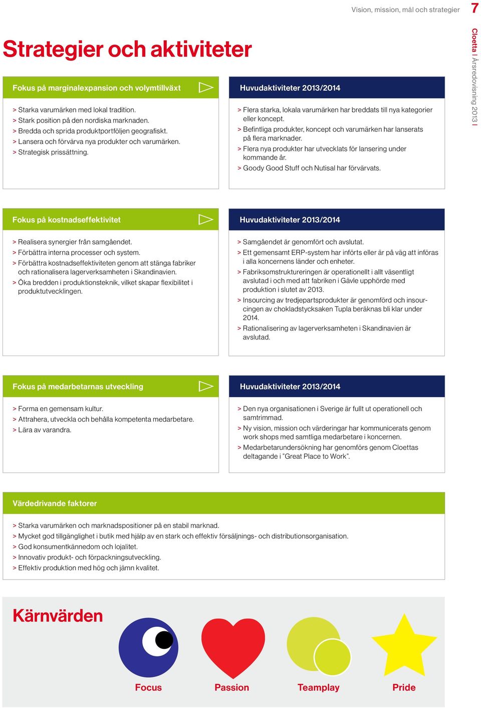 Huvudaktiviteter 2013/2014 > Flera starka, lokala varumärken har breddats till nya kategorier eller koncept. > Befintliga produkter, koncept och varumärken har lanserats på flera marknader.