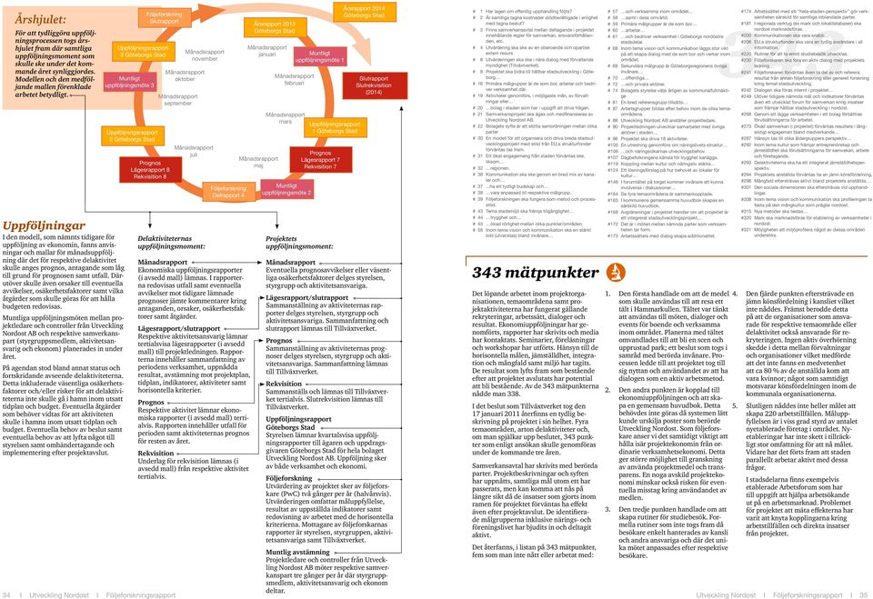 Uppföljningar I den modell, som nämnts tidigare för uppföljning av ekonomin, fanns anvisningar och mallar för månadsuppföljning där det för respektive delaktivitet skulle anges prognos, antagande som