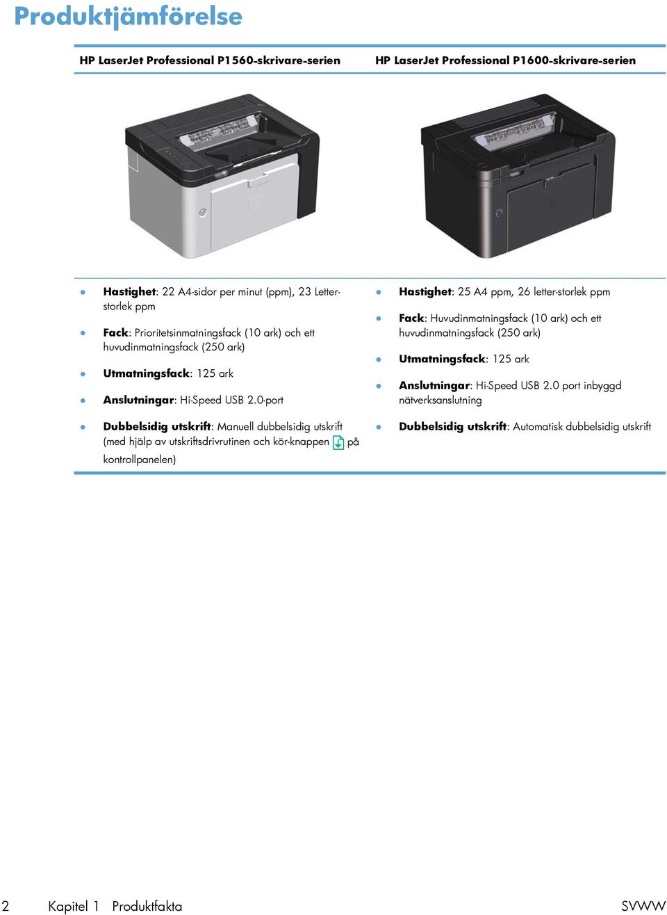 0-port Hastighet: 25 A4 ppm, 26 letter-storlek ppm Fack: Huvudinmatningsfack (10 ark) och ett huvudinmatningsfack (250 ark) Utmatningsfack: 125 ark Anslutningar: Hi-Speed USB 2.