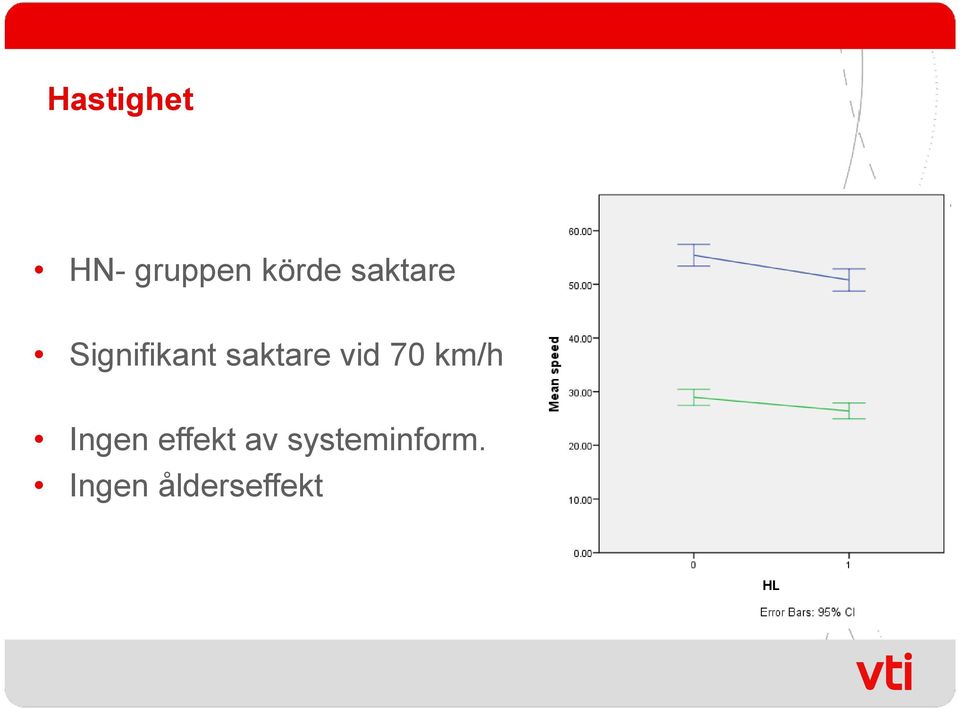 vid 70 km/h Ingen effekt av