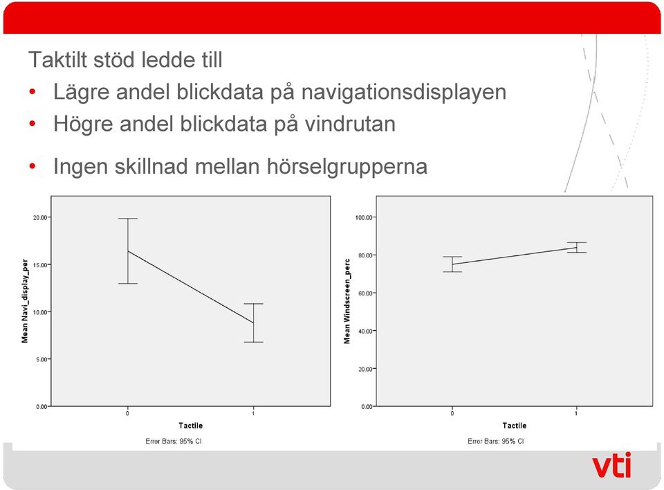 Högre andel blickdata på vindrutan