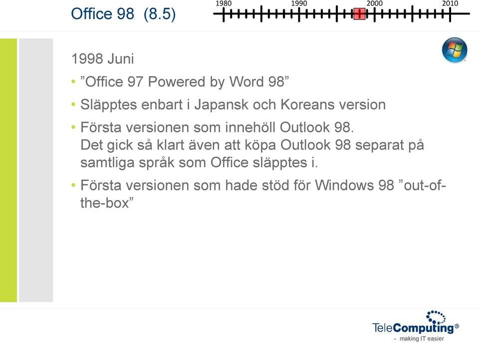 Koreans version Första versionen som innehöll Outlook 98.