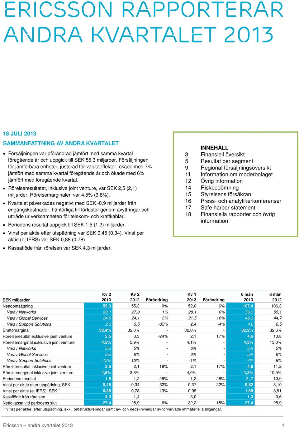 Rörelseresultatet, inklusive joint venture, var SEK 2,5 (2,1) miljarder. Rörelsemarginalen var 4,5% (3,8%).