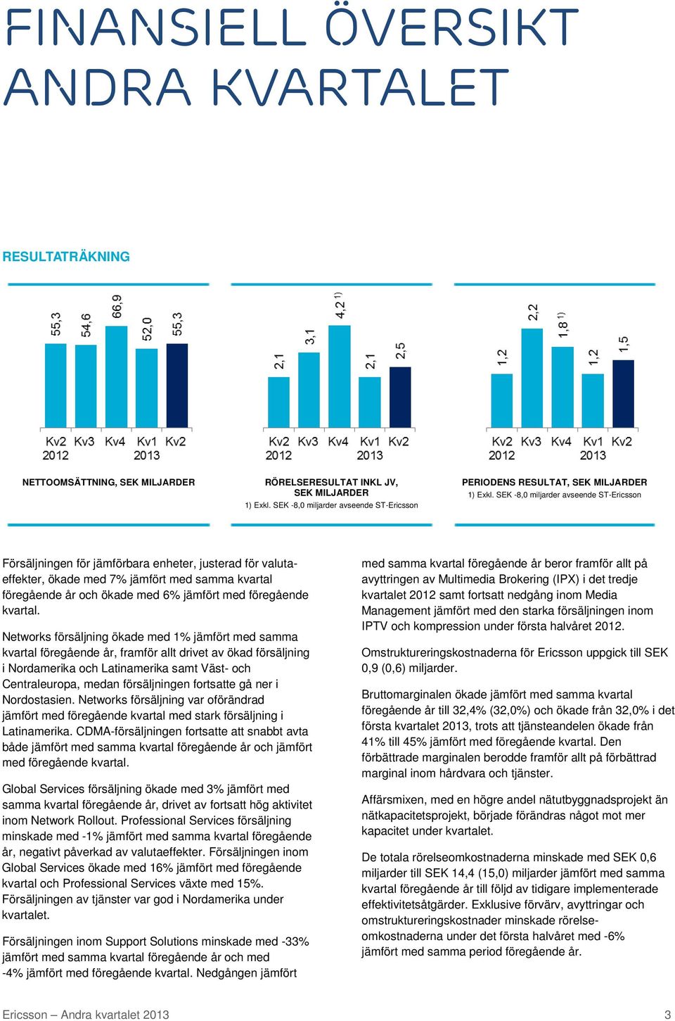 SEK -8,0 miljarder avseende ST-Ericsson Försäljningen för jämförbara enheter, justerad för valutaeffekter, ökade med 7% jämfört med samma kvartal föregående år och ökade med 6% jämfört med föregående