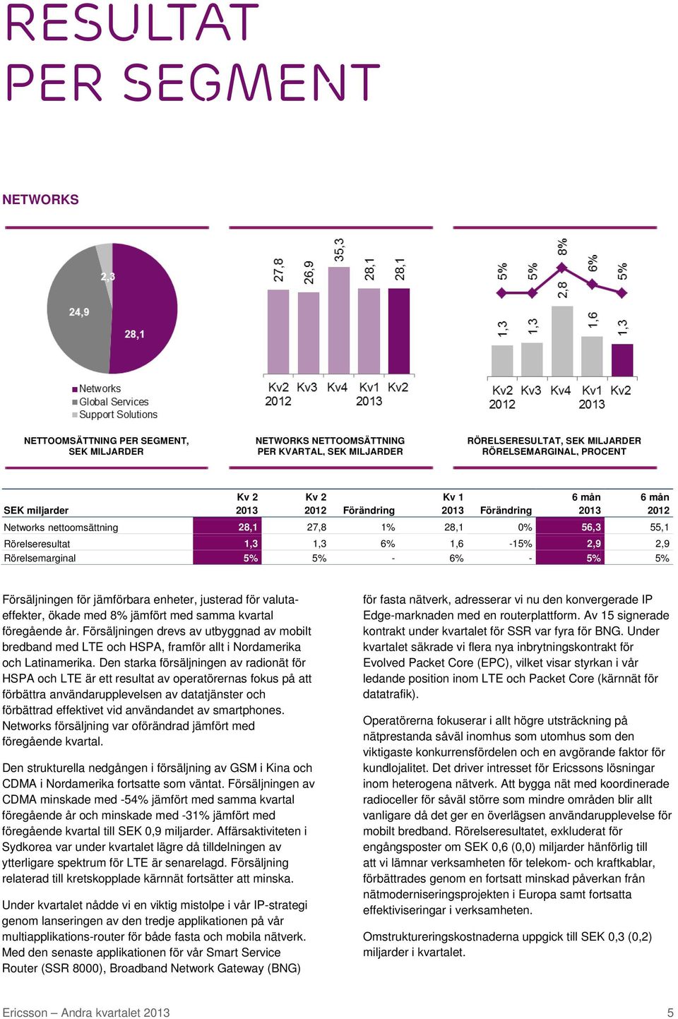 jämförbara enheter, justerad för valutaeffekter, ökade med 8% jämfört med samma kvartal föregående år.